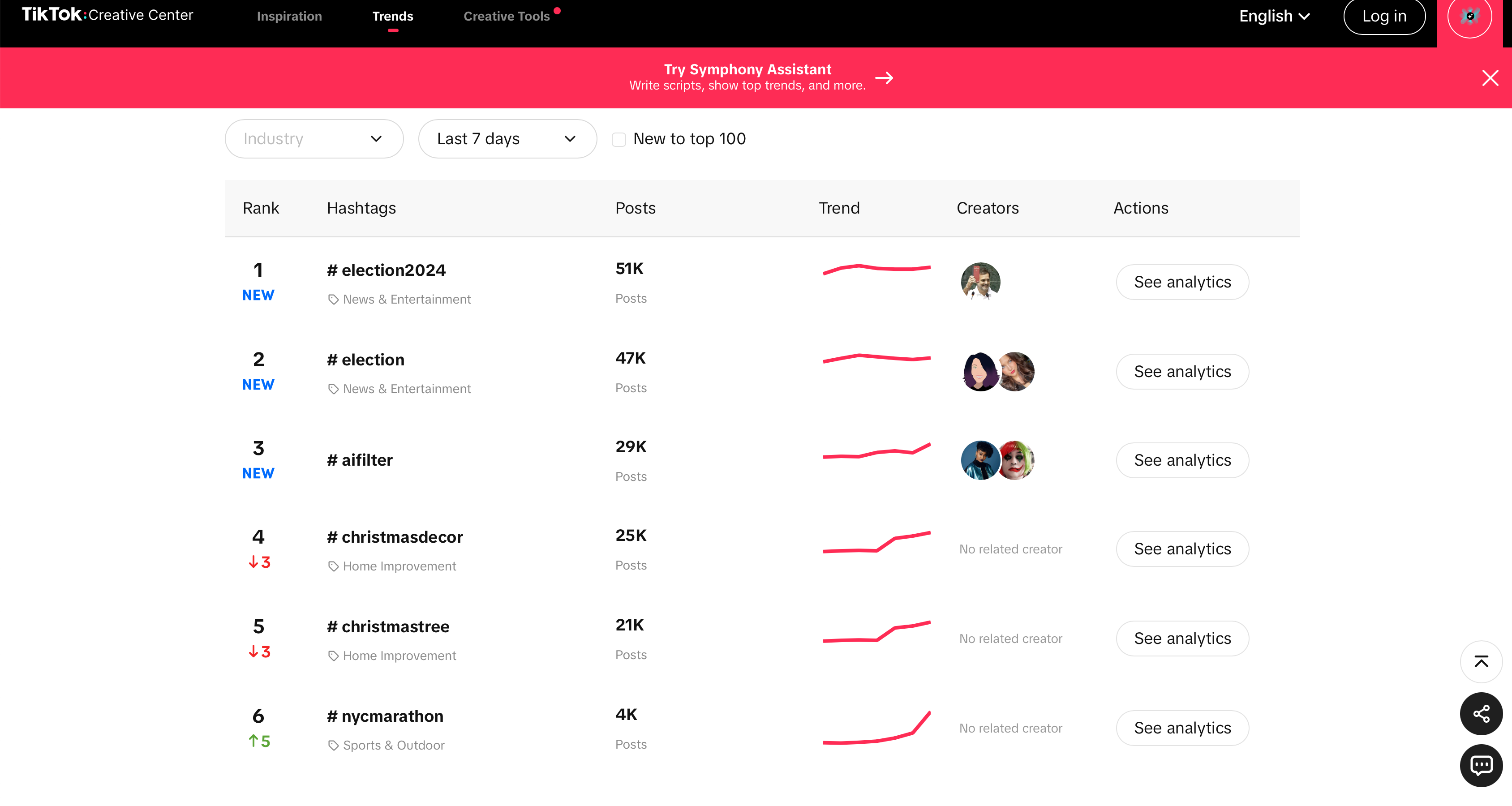 TikTok Creative Center Dashboard