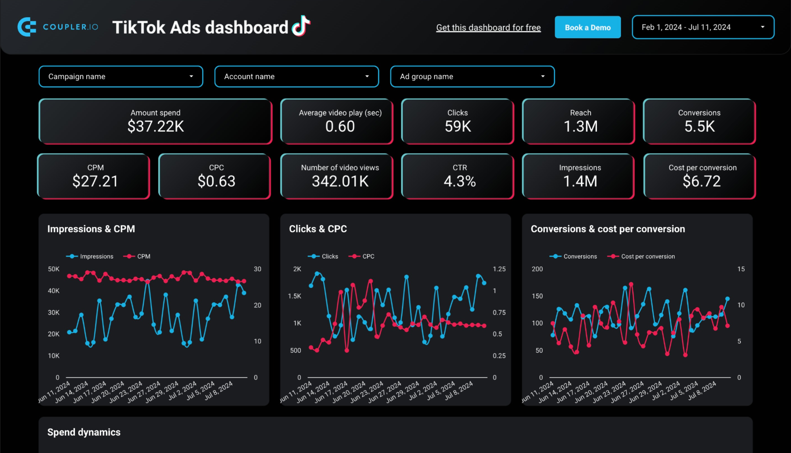 TikTok ads analytics dashboard